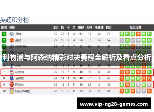 利物浦与阿森纳精彩对决赛程全解析及看点分析 利物浦与阿森纳精彩对决赛程全解析及看点分析