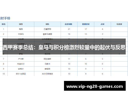 西甲赛季总结：皇马与积分榜激烈较量中的起伏与反思